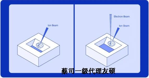 朔州扫描电子显微镜