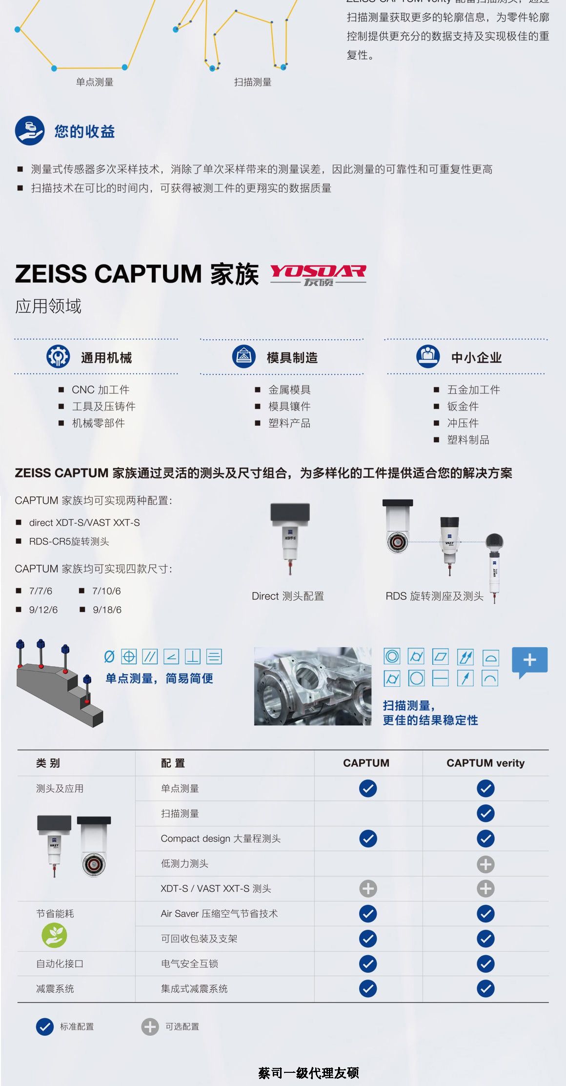 朔州蔡司朔州三坐标CAPTUM
