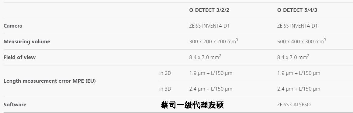 朔州蔡司影像测量仪